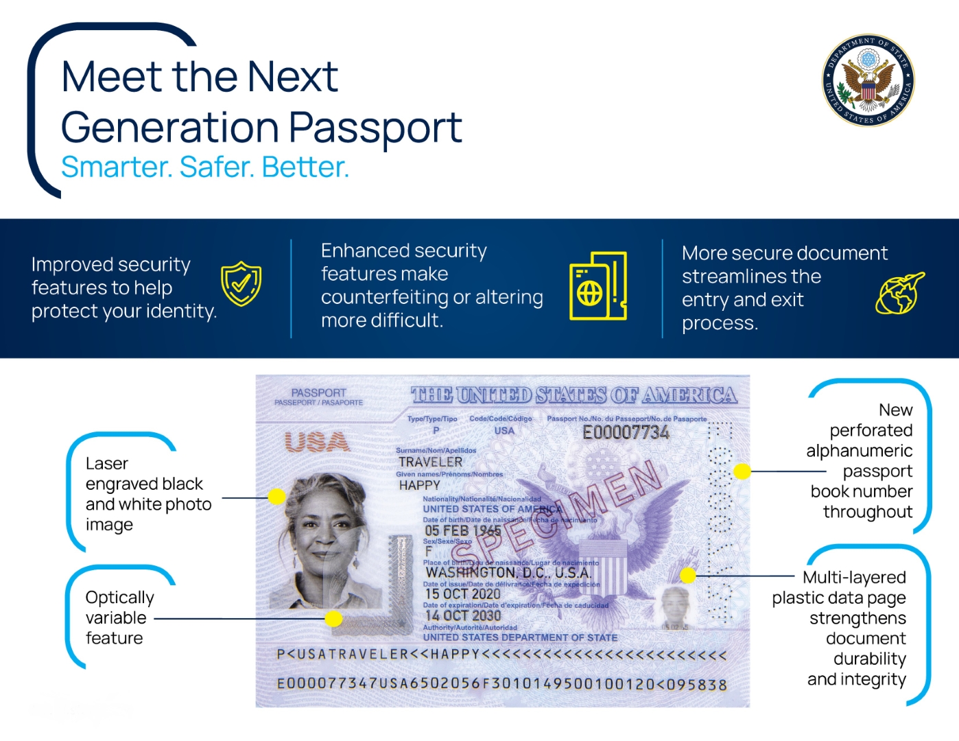 next generation passport security and safety